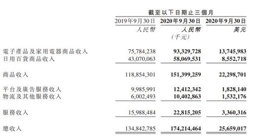 劉強東 日用百貨銷售的領航者